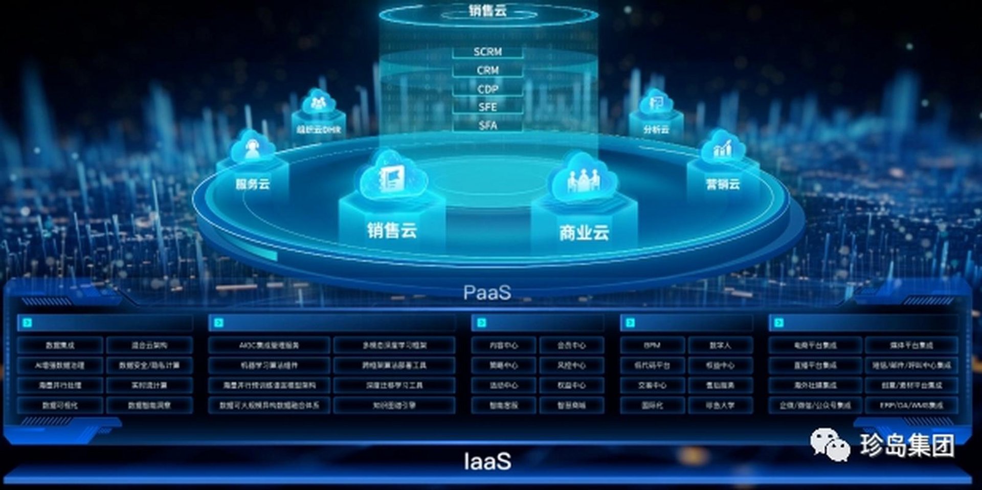 美物云科技